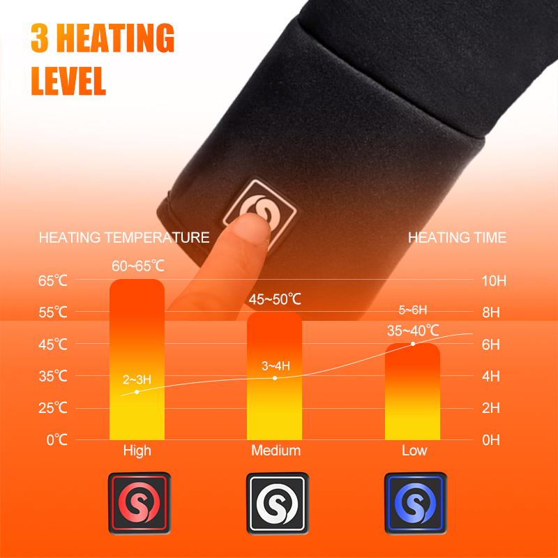 قابلة للشحن بطانة كهربائية قفا - مراجعة Fishing Gloves وسعره